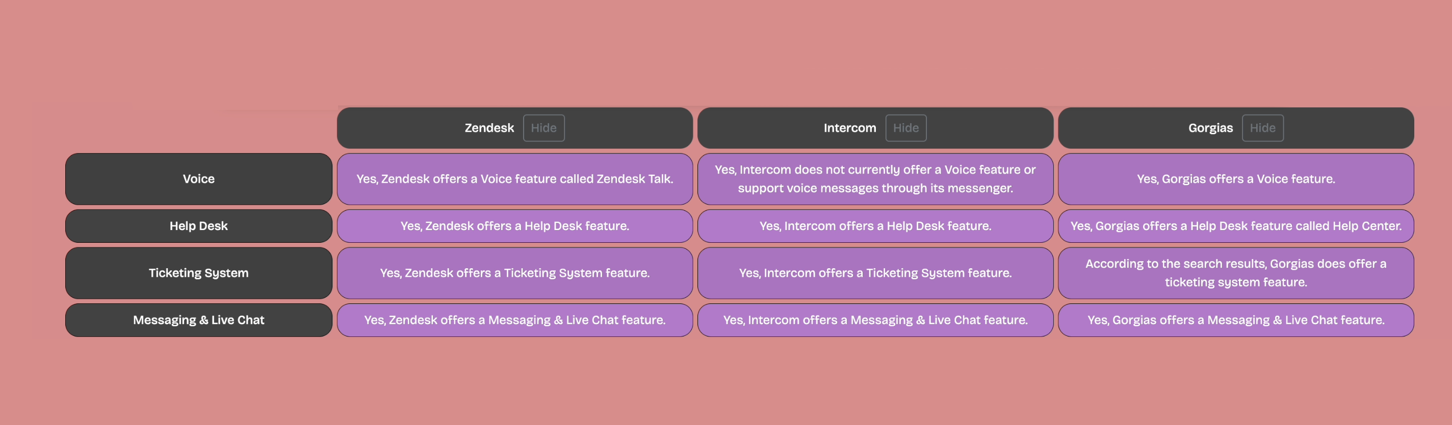 Feature comparison